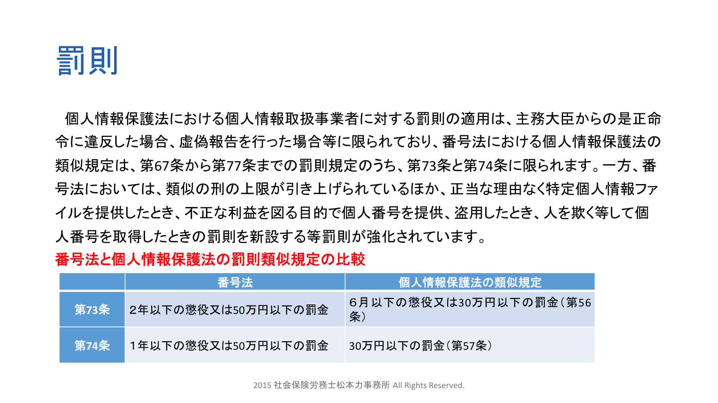 罰則