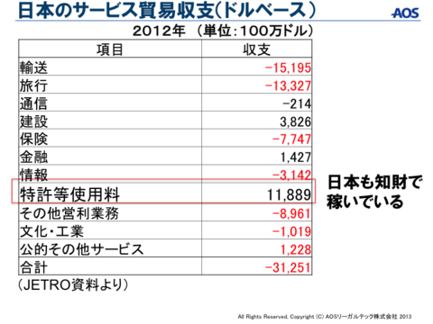 日本のサービス貿易収支.png
